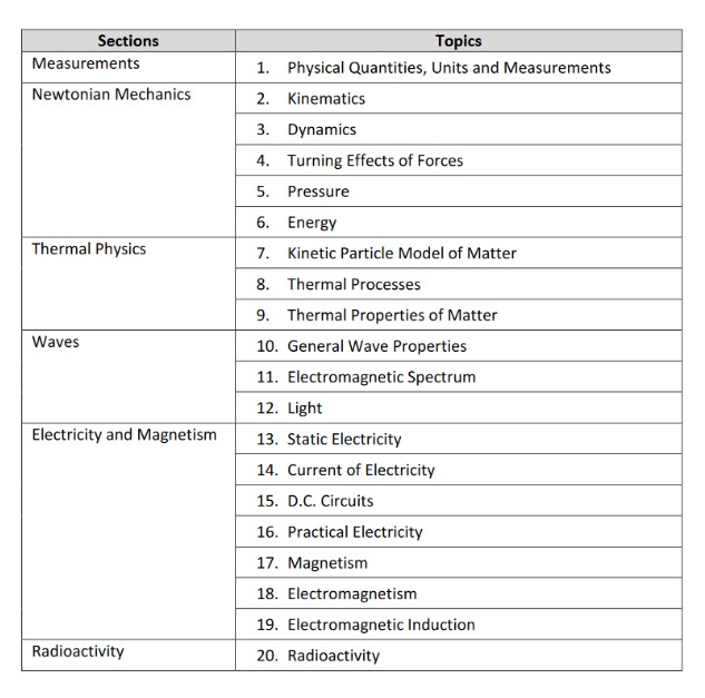 O level Secondary 3 to 4 Physics Syllabus