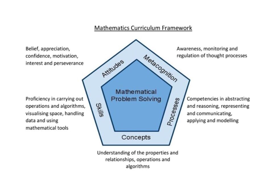 Primary-Maths-Curriculum-2-landscape-3e6aede1afe0f392c9b8680acf332610-mptqnc0sefoj.jpg